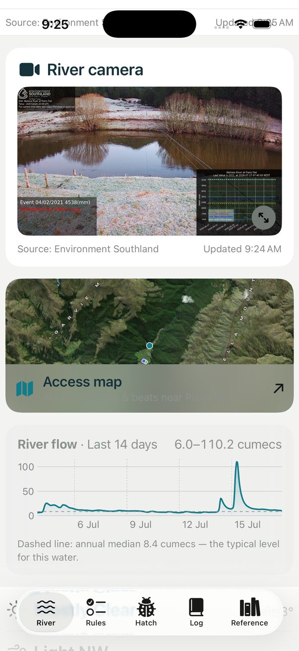 The Waikaia River at Piano Flat: a live Environment Southland river camera showing a frosty morning, an access map, and a fourteen-day flow chart ranging 6.0 to 110.2 cumecs against an annual median of 8.4.